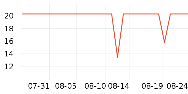 ��ŵ������ʷ�۸�