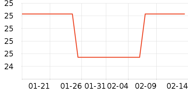 ���ɷ�����������ʷ�۸�