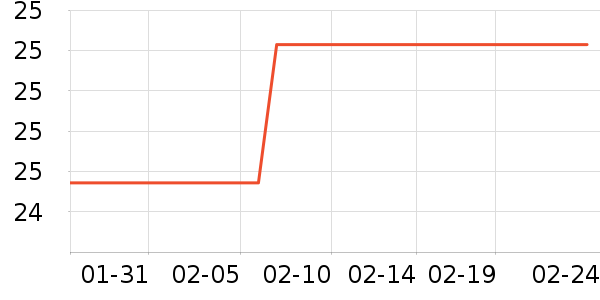 ���ɷ�����������ʷ�۸�