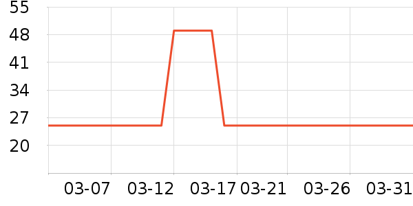 ���ɷ�����������ʷ�۸�