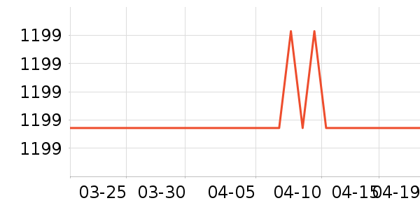 ������ͨ���¼���ʷ�۸�