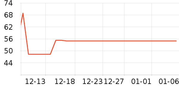 ���չ���ά����ʷ�۸�