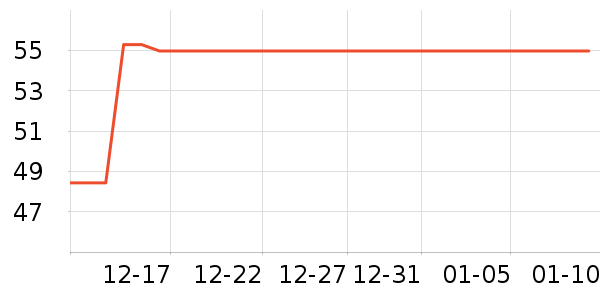 ���չ���ά����ʷ�۸�