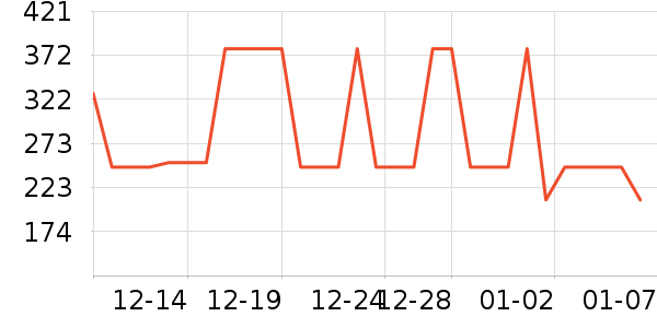 ��ѹ������ʷ�۸�