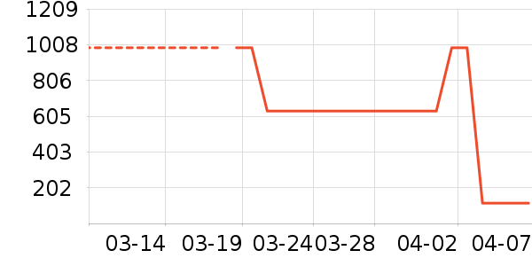 �ֿ�����ʳ��ά��ʷ�۸�