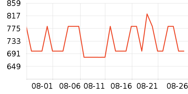 ��ţ����/������ʷ�۸�