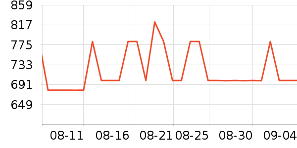 ��ţ����/������ʷ�۸�