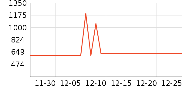 �Ű������ʷ�۸�