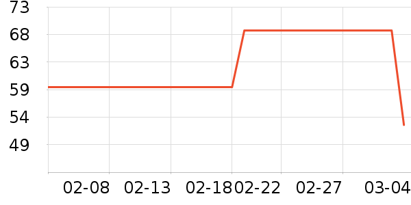 DOUPȾ��/�̷�/������ʷ�۸�