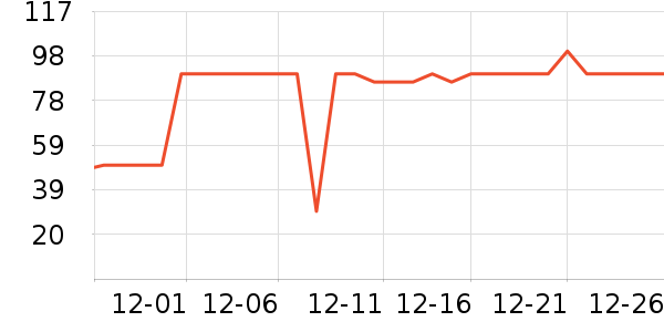 ����ϴ�·���ʷ�۸�