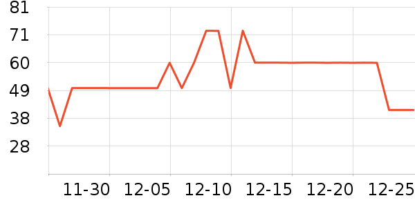 ��ʿ����LED����ʷ�۸�