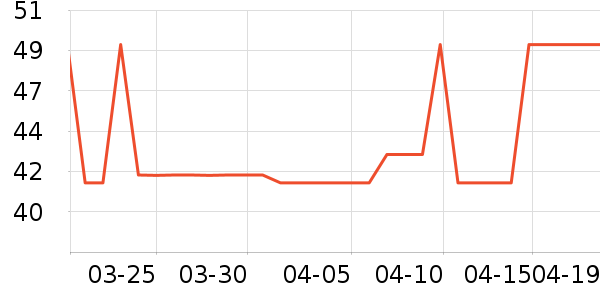 ��ʿ����LED����ʷ�۸�