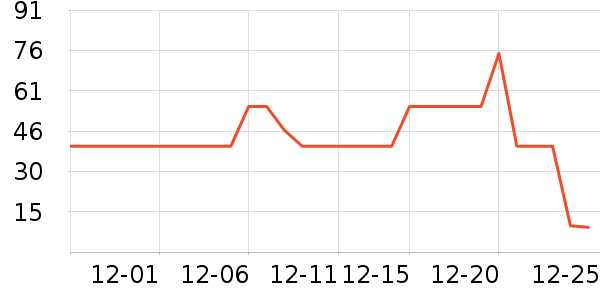 ϲ֮�ɹ���/������ʷ�۸�