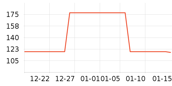 ��ʽPolo����ʷ�۸�