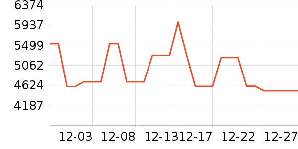 ���ú���ʷ�۸�