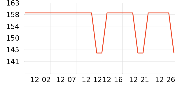 ����ţ�п���ʷ�۸�