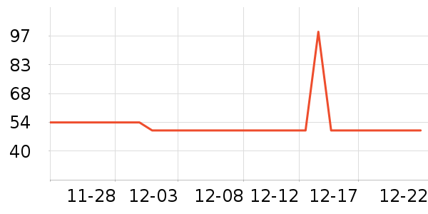 ����¶ˮ��ʷ�۸�