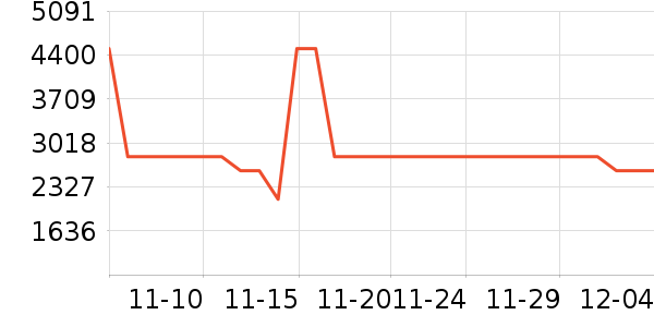 PlayStationϷ豸ʷ۸