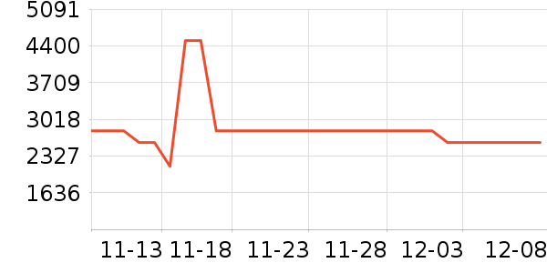PlayStationϷ豸ʷ۸