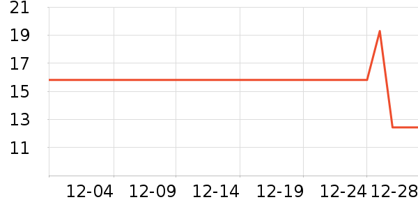 FaSoLaԡ����Ʒ��ʷ�۸�