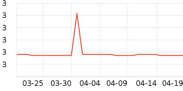 kimhome��๤����ʷ�۸�