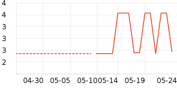 ˼�����߻�����ʷ�۸�