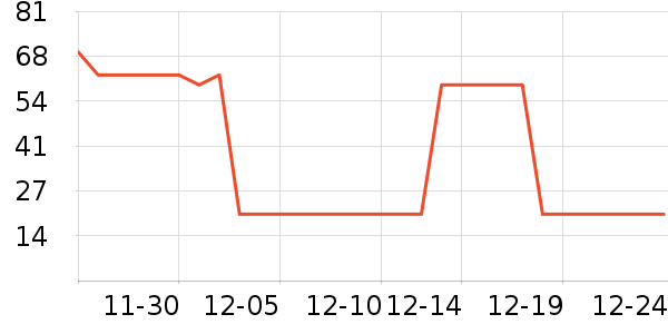 ��������Ӫ��������ʷ�۸�