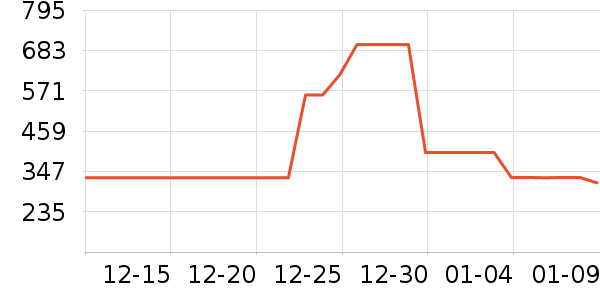 ���ϴ�˹�˶��п�/������ʷ�۸�