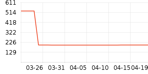 ���˻����ֱ���ʷ�۸�