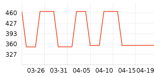 DdropsӤ�׶�ά����/��������ʷ�۸�