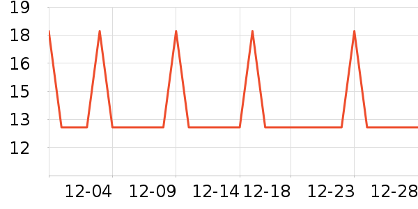 �Ź�������ʷ�۸�