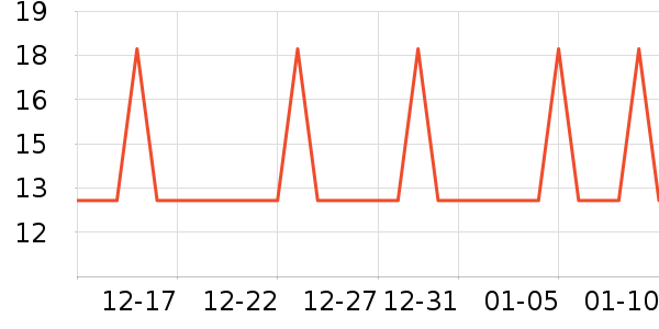 �Ź�������ʷ�۸�