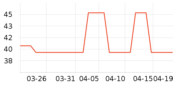 ��������ʷ�۸�