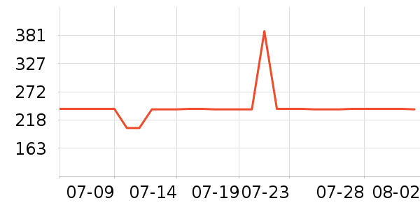 ɼɼ�п���ʷ�۸�