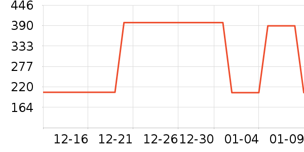 ɼɼ�п���ʷ�۸�