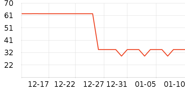 ��ţ����/������ʷ�۸�