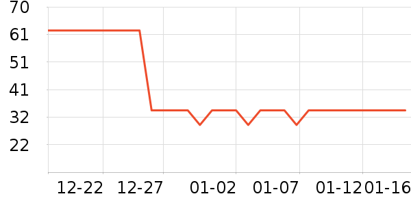 ��ţ����/������ʷ�۸�