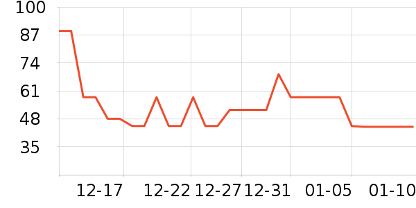 ����ʳƷ������ʷ�۸�