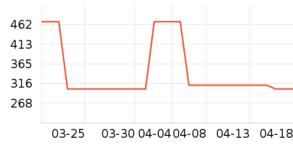 OECEŮʽ��������ʷ�۸�