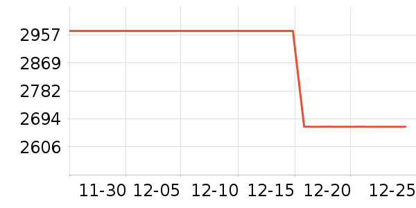 �������̻���ʷ�۸�