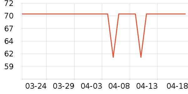 ������Ѫ������ʷ�۸�