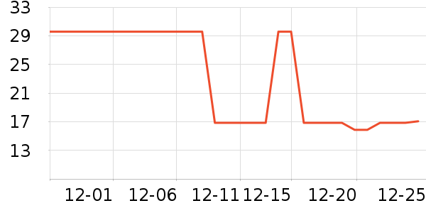 ���ٸ��/������ʷ�۸�