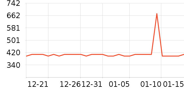 ������ʷ�۸�