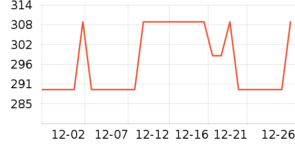 ���ĸ�ʱ������/����/������ʷ�۸�