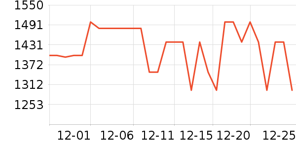 С����ʾ����ʷ�۸�