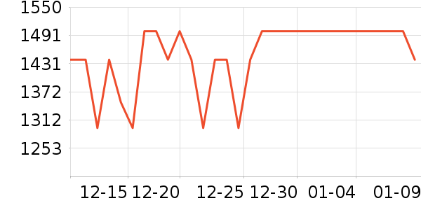 С����ʾ����ʷ�۸�