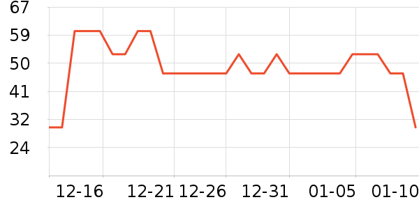 è��������ʷ�۸�