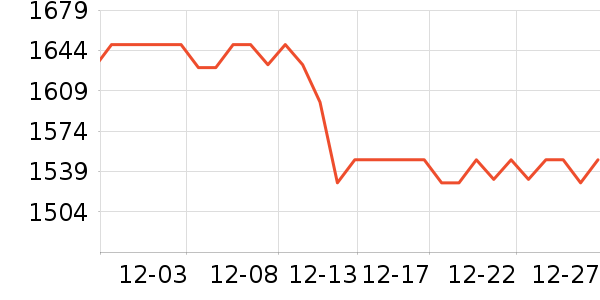 ˷����������ʷ�۸�