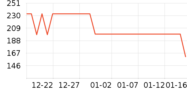 APIXINTL������/������/��ҩ����ʷ�۸�