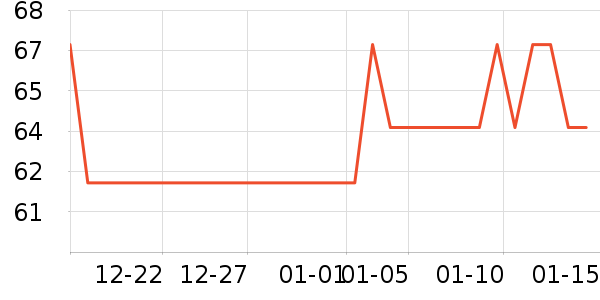 ʥũ�ݵ���ʷ�۸�